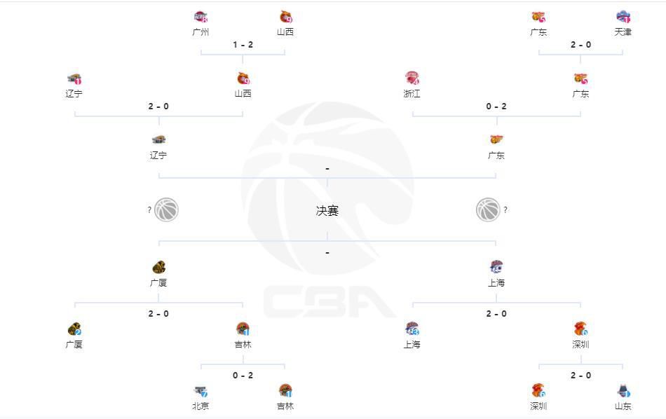 曼城2-0领先水晶宫。